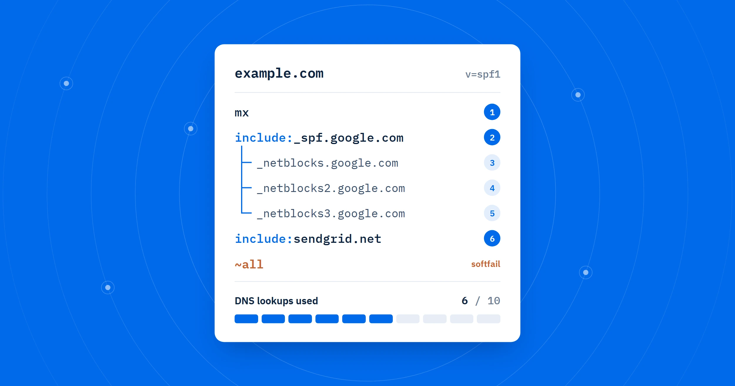 spf-checker-featured-image